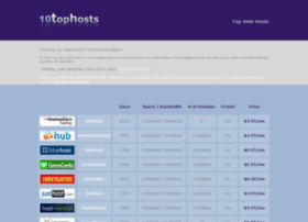 10tophosts.net
