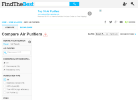 Air-purifiers.findthebest.com