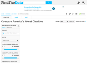 americas-worst-charities.findthedata.org
