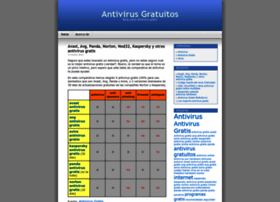 antivirusgratuitos.wordpress.com