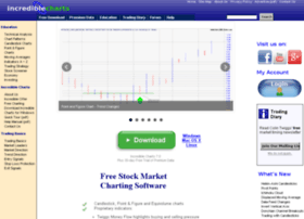 App.incrediblecharts.com