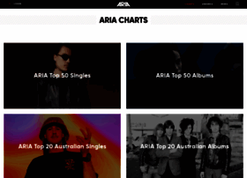 Ariacharts.com.au
