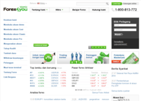 backend.forex4you.my