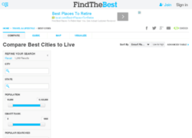 best-cities.findthebest.com