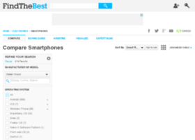 Best-smartphones.findthebest.com