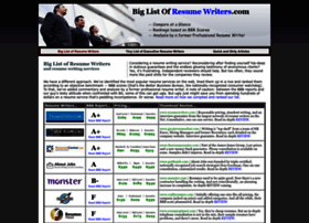 Big-list-of-resume-writers.com