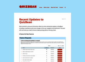 Blog.quizbean.com