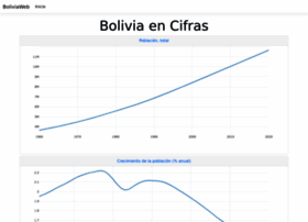 boliviaweb.com