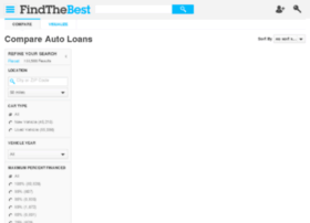 Car-loans.findthebest.com