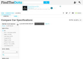 car-specs.findthedata.org