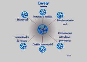 carely.net