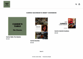 Carries-table.myshopify.com