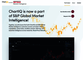 Chartiq.com