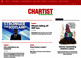 chartist.org.uk