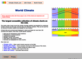 climate-charts.com
