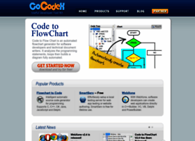 Cocodex.com