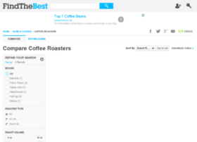 Coffee-roasters.findthebest.com