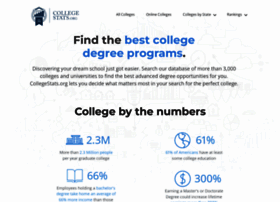 collegestats.org