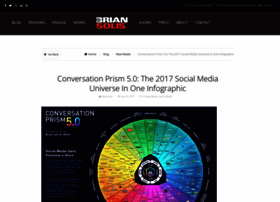 Conversationprism.com