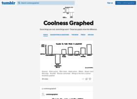 coolnessgraphed.tumblr.com