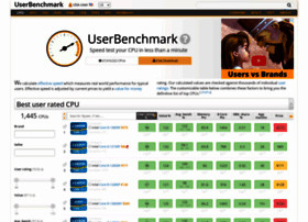 Cpu.userbenchmark.com