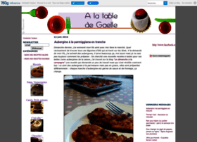 cuisinedegaelle.canalblog.com
