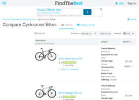 Cyclocross.findthebest.com