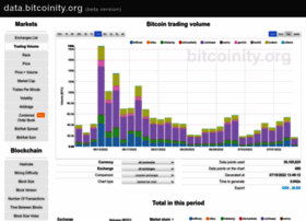 Data.bitcoinity.org
