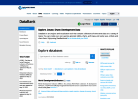 Databank.worldbank.org