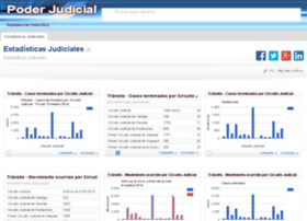 datosabiertos.poder-judicial.go.cr
