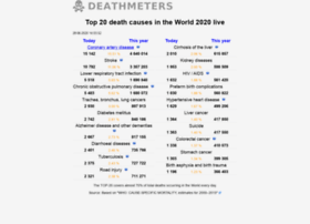 Deathmeters.info