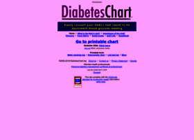 diabeteschart.org