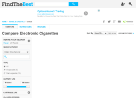 E-cigarettes.findthebest.com