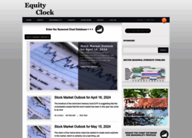 equityclock.com