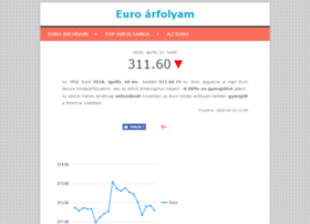 euro-arfolyam.com