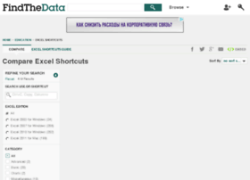 excel-shortcuts.findthedata.org