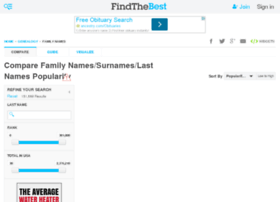 Family-names.findthebest.com