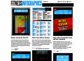 fitnessinfographics.com