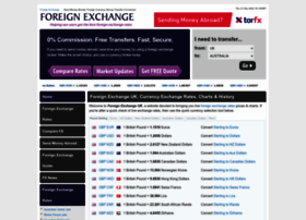 foreignexchange.org.uk