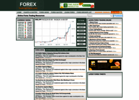 forex.tradingcharts.com