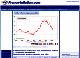 france-inflation.com