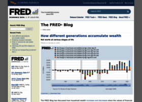 Fredblog.stlouisfed.org