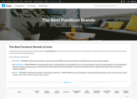 Furniture-care.knoji.com
