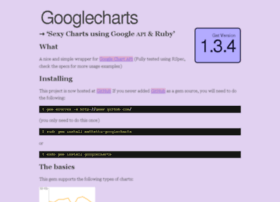googlecharts.rubyforge.org