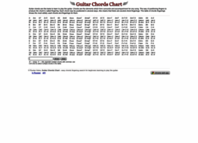 guitar-chords-chart.net