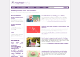 hitched-wife.org