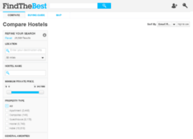 hostels.findthebest.com
