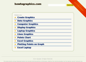 Howtographics.com