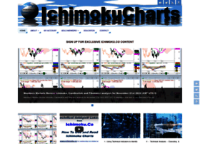 ichimokucharts.com