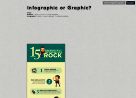 Infographicorgraphic.tumblr.com